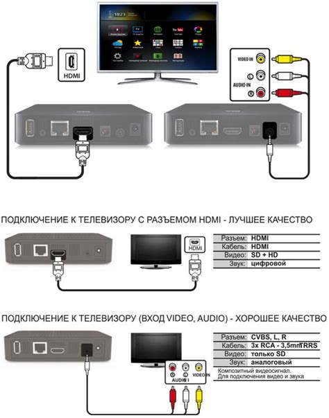 Шаг 1: Подключение Умка ТВ к телевизору