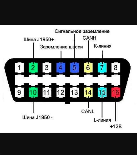 Шаг 1: Подключение к РР4