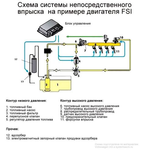 Шаг 1: Разъединение топливных линий