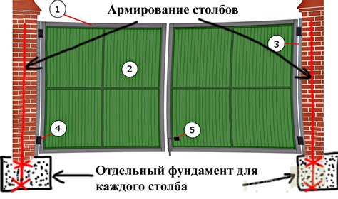 Шаг 1: выбор места установки кротоловки
