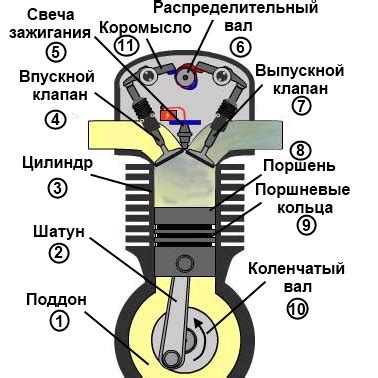Шаг 2: Включите двигатель