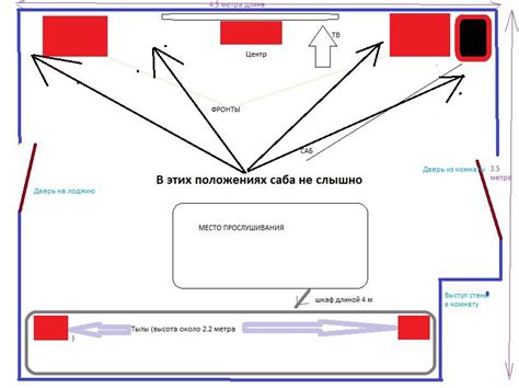 Шаг 2: Выбор места для установки сабвуфера