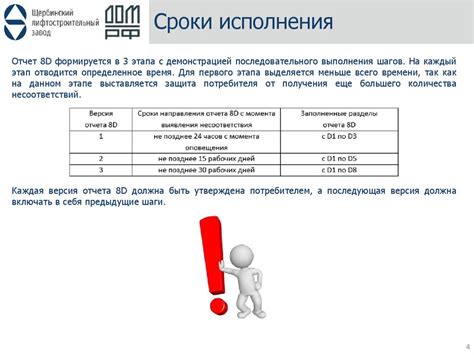 Шаг 2: Основная методика решения