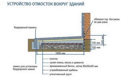 Шаг 2: Подготовка поверхности