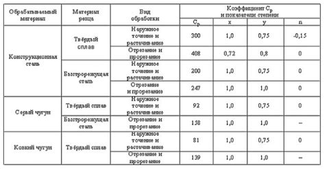 Шаг 2: Режим изготовления и последующая обработка материалов