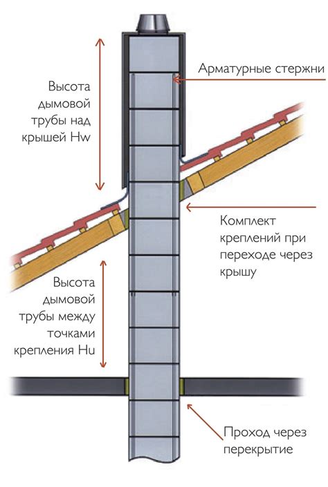 Шаг 2. Определение оптимальной высоты