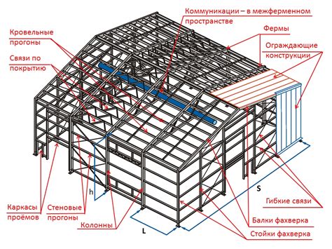 Шаг 3: Проверка установки ангара