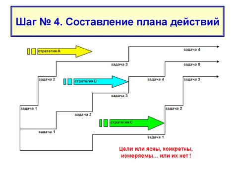Шаг 3: Составление плана действий для создания ФСО