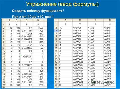Шаг 4: Ввод формулы