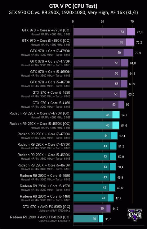Шаг 4: Включите поддержку DirectX 12 в настройках ГТА 5