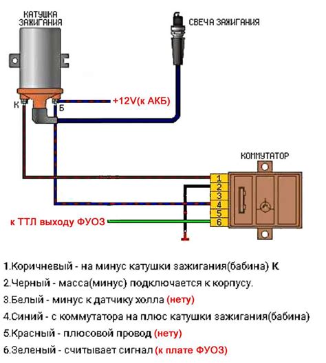 Шаг 4: Проверка подключения катушки зажигания триммера Эхо