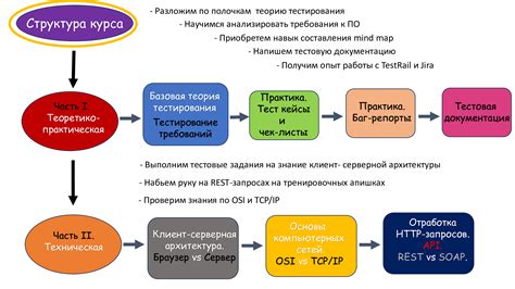 Шаг 5. Тестирование акселерометра