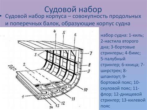 Шаг 6: Построение корабля: от килевой доски до закладки последнего паза