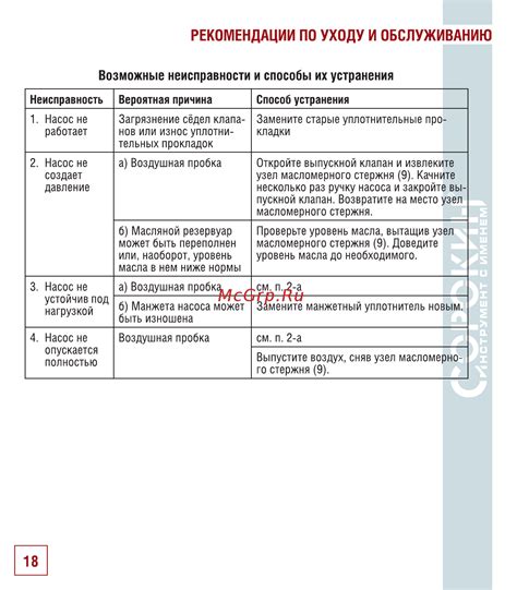 Шаг 6: Рекомендации по уходу и обслуживанию