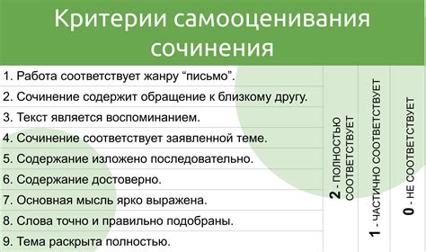 Шаг 7: Оцениваем свою работу