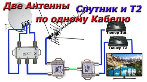 Шаг 7: Подключение дополнительных антенн к приемнику
