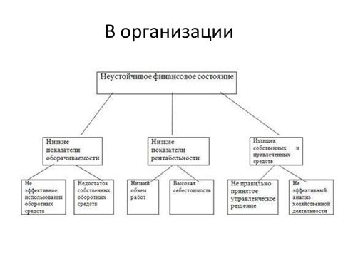 Шаг 7. Решение возможных проблем