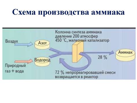 Экологические последствия длительной абсентеизма