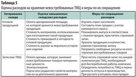 Экономия времени и снижение затрат