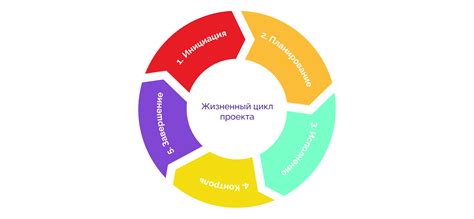 Этапы призывания: от начала до конца