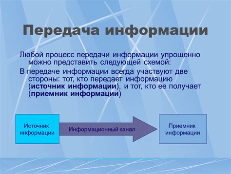 Эффективная визуализация и передача информации