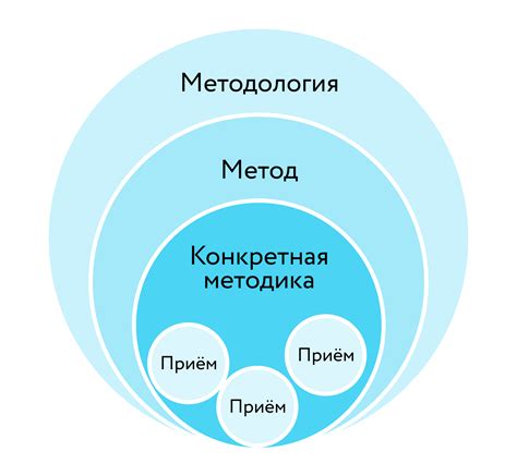 Эффективные методы