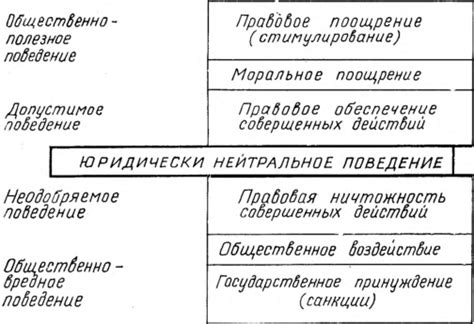 Юридические последствия