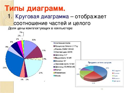  Графическое представление данных датчика 
