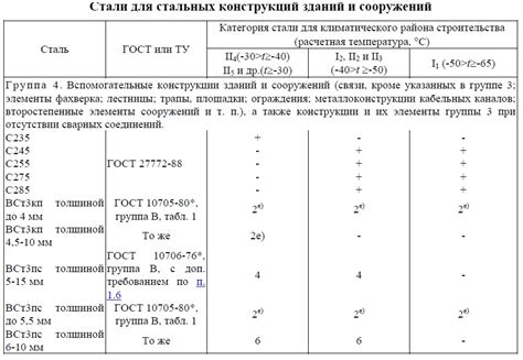  Подбор стали 