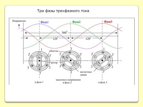  Различия между тэном 220 и 380 вольт 