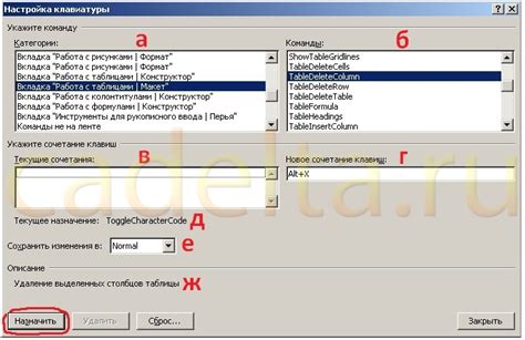  Сочетания клавиш для работы с таблицами в Word 