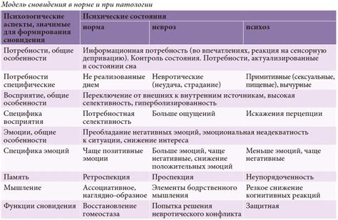Анализ сна о матери и его связь с эмоциональным состоянием