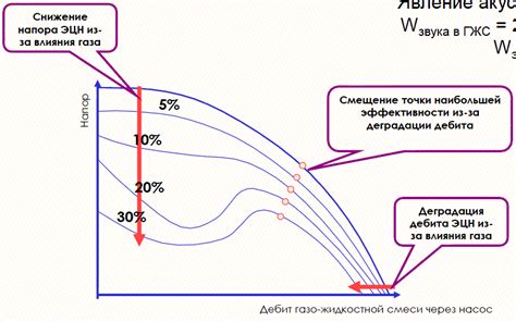 Влияние масла от насоса на работу скважины