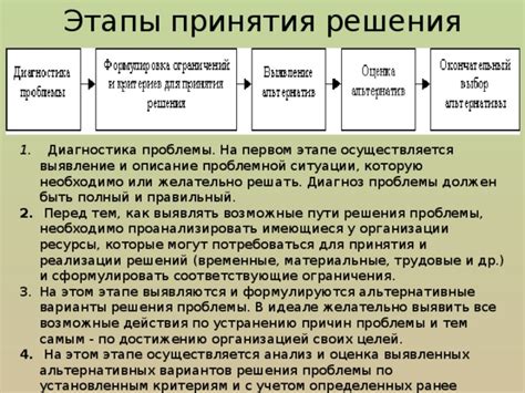 Действия пользователя для решения проблемы