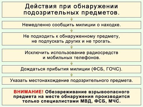 Действия при обнаружении протекания