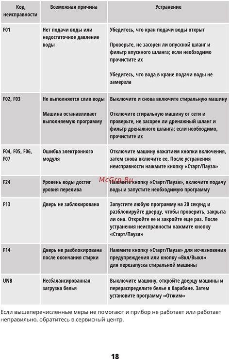 Если все решения не помогли, обратитесь в сервисный центр