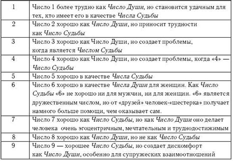 Интерпретация снов о матери