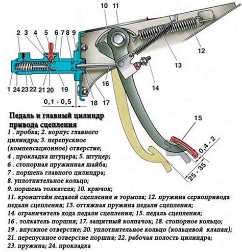 Как определить, что педаль сцепления провалилась