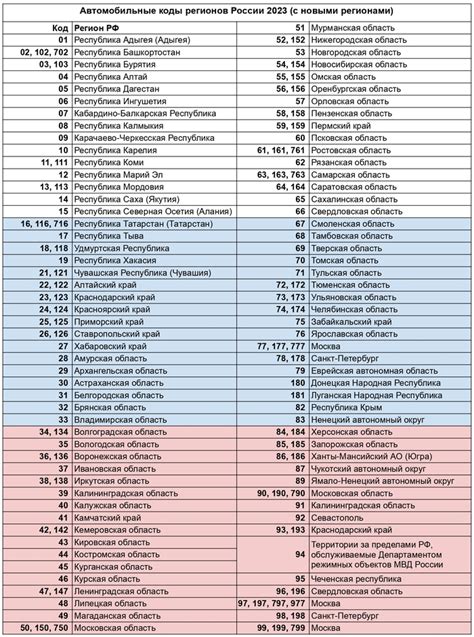 Код по Квт МО РФ