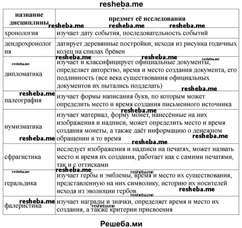 Определение и история использования