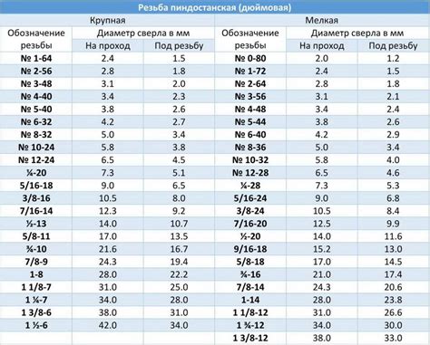 Особенности резьбы 6g