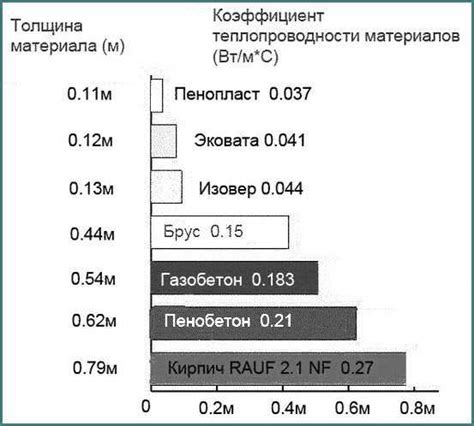 Отличные теплопроводные свойства