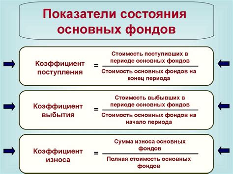 Понятие и состав