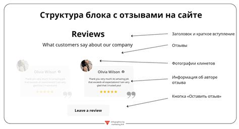 Популярность и отзывы клиентов