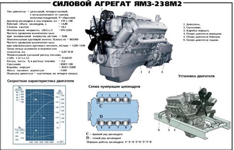 Специфика двигателя ЯМЗ 238