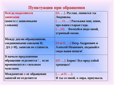 Точки и запятые: правила использования