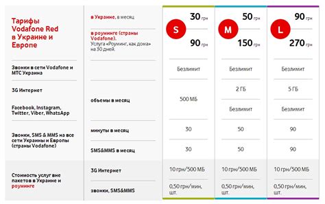 Условия перехода между категориями