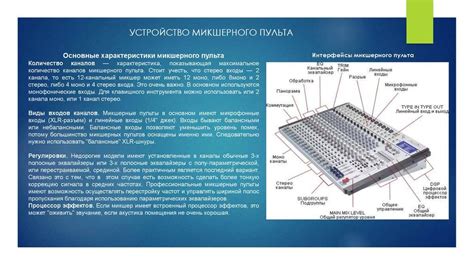 Устройство контрольной панели микшера