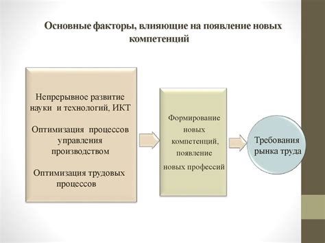 Факторы, влияющие на появление полоски: