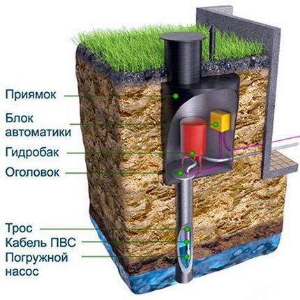 Что делать, если уже обнаружено масло от насоса в скважине